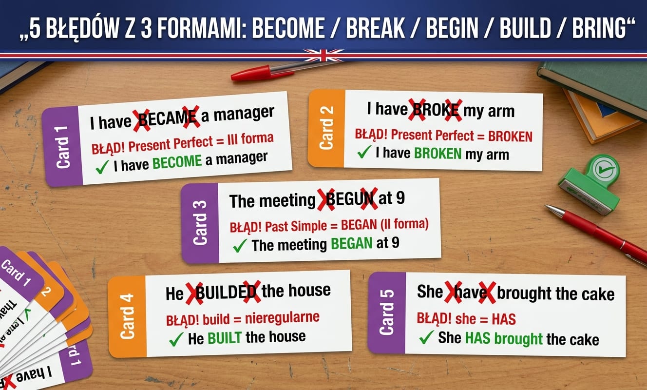 Pięć kart z błędami w 3 formach czasowników nieregularnych: I have became (→ become), I have broke (→ broken), The meeting begun (→ began Past Simple), He builded (→ built), She have brought (→ has)