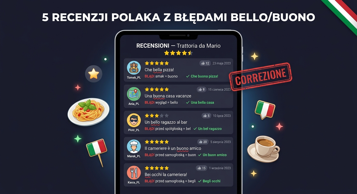 Pięć recenzji restauracji z błędami Polaków przy BELLO i BUONO — czerwone oznaczenia błędów (smak vs wygląd, bello przed spółgłoską, buono przed samogłoską) i zielone poprawki