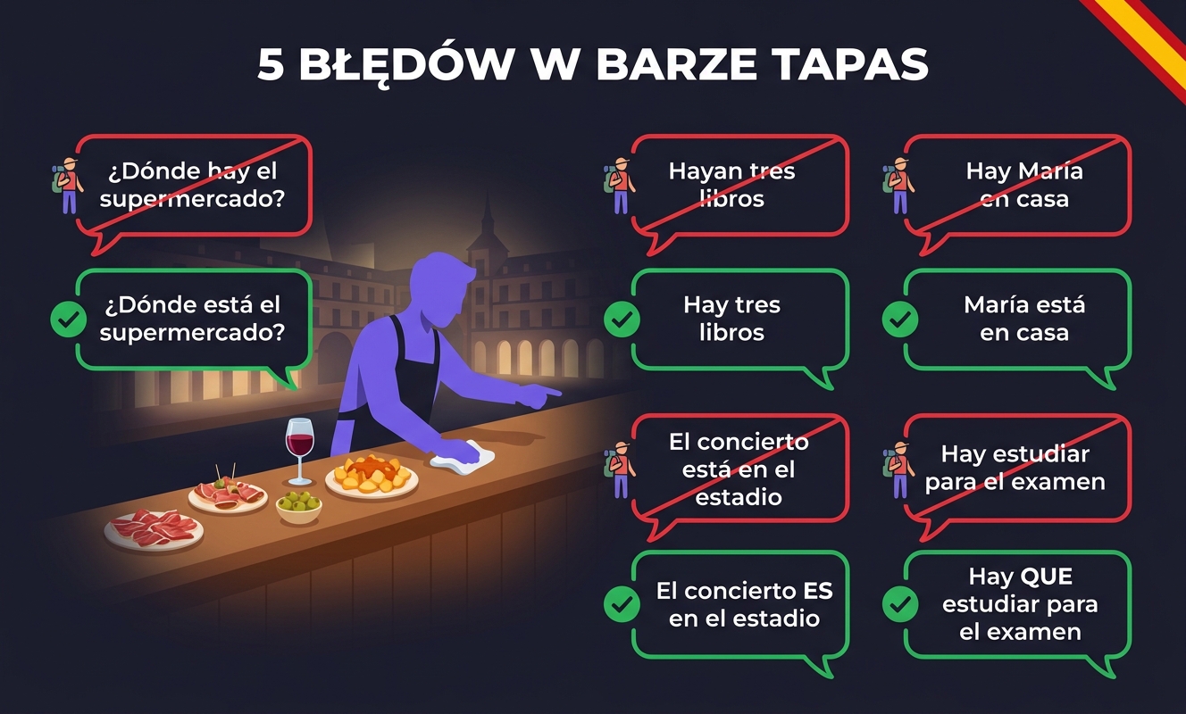 Pięć najczęstszych błędów Polaków przy HAY vs ESTAR — kafelki z czerwonymi przekreśleniami i zielonymi poprawkami