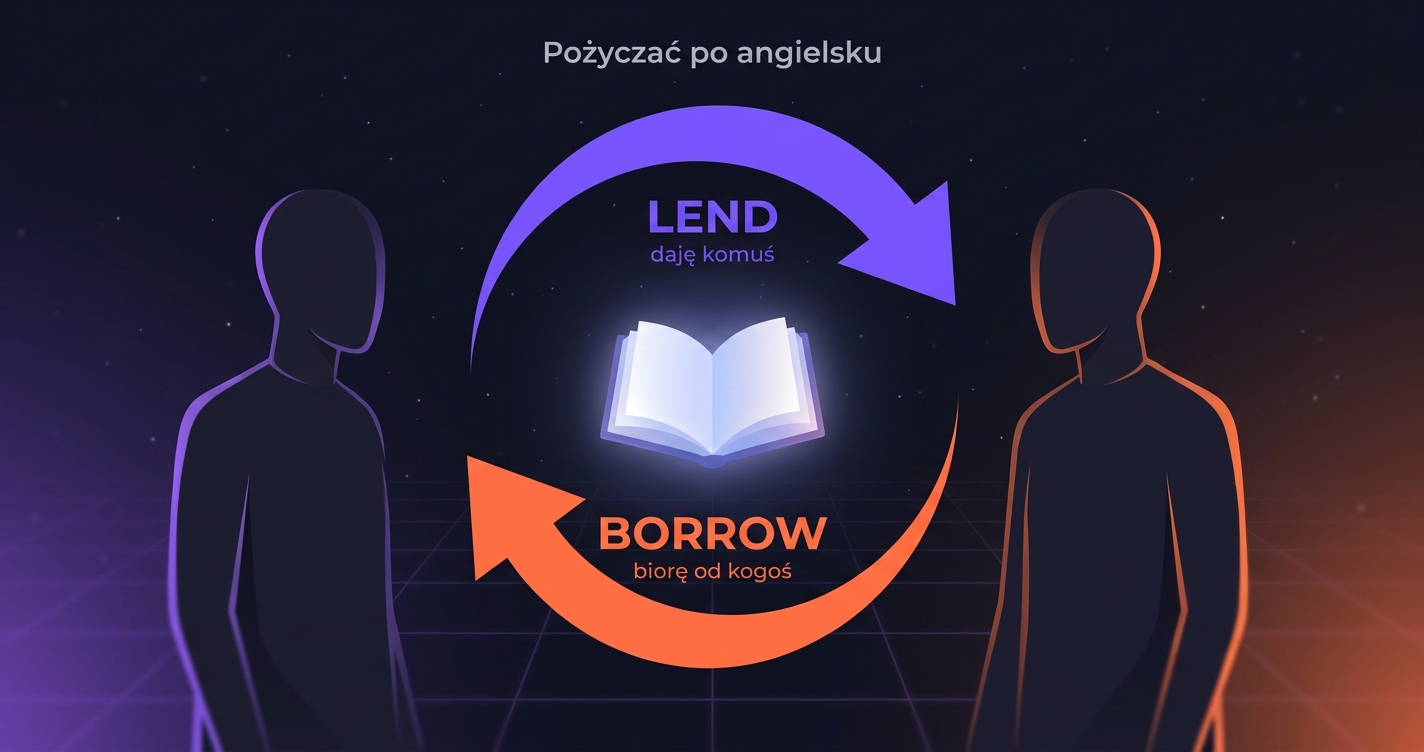 Lend vs Borrow — dwie postacie z książką między nimi i strzałkami w przeciwnych kierunkach