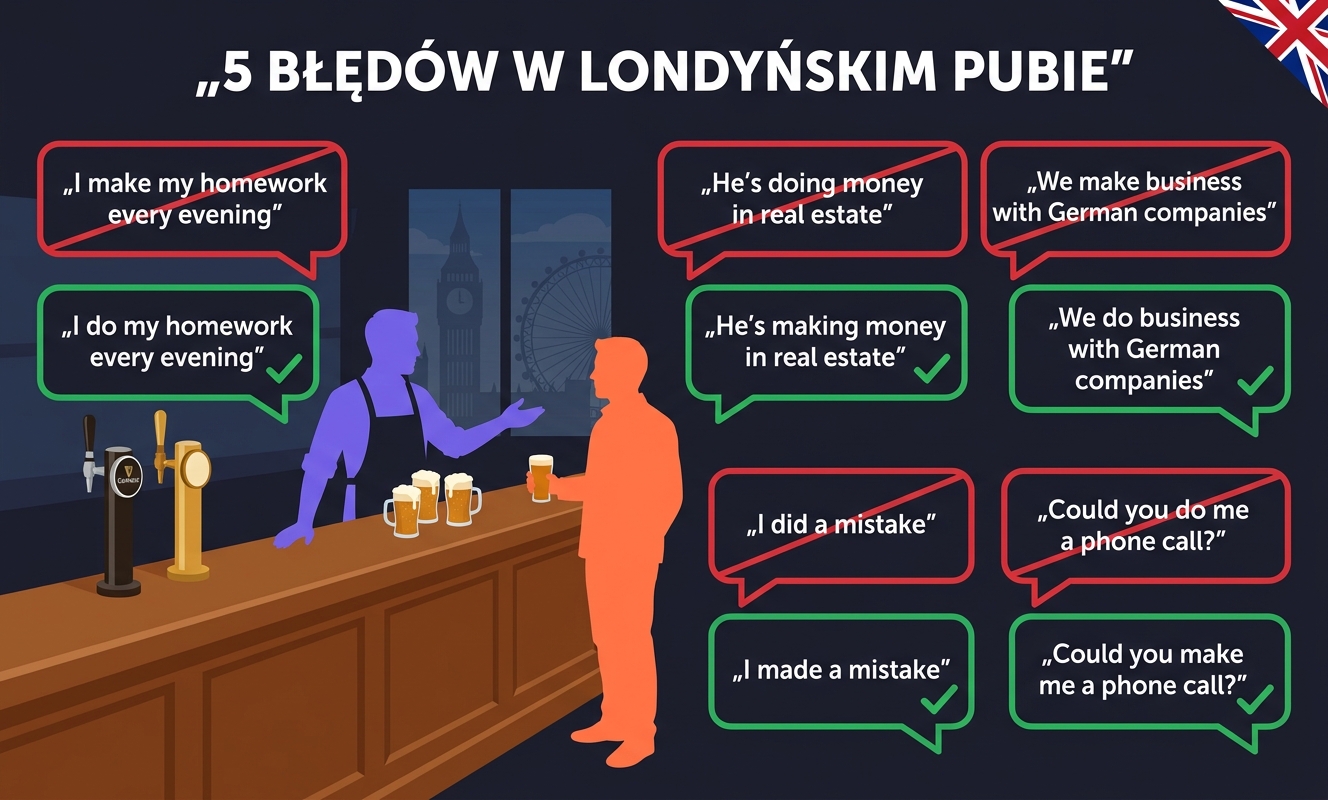 Pięć najczęstszych błędów Polaków przy MAKE vs DO — kafelki z czerwonymi przekreśleniami i zielonymi poprawkami