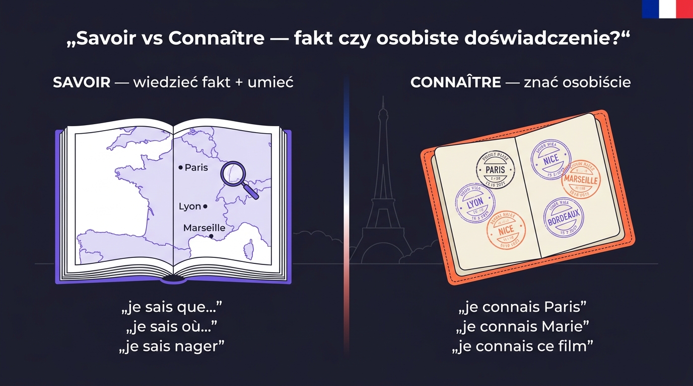 Savoir vs Connaître po francusku — atlas geograficzny (wiedza faktów) vs paszport ze stemplami (osobiste doświadczenie miejsc)