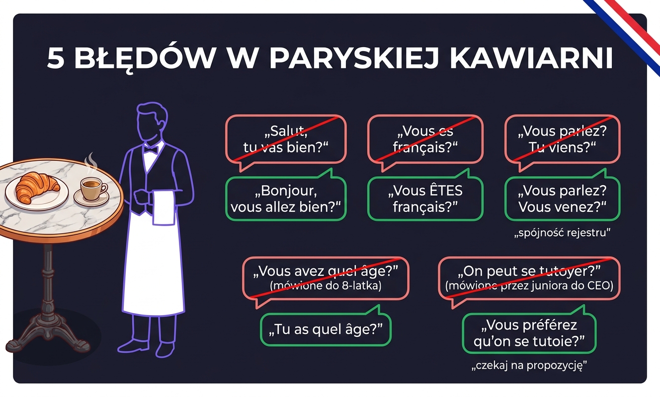 Pięć najczęstszych błędów Polaków przy tu vs vous — kafelki z poprawkami