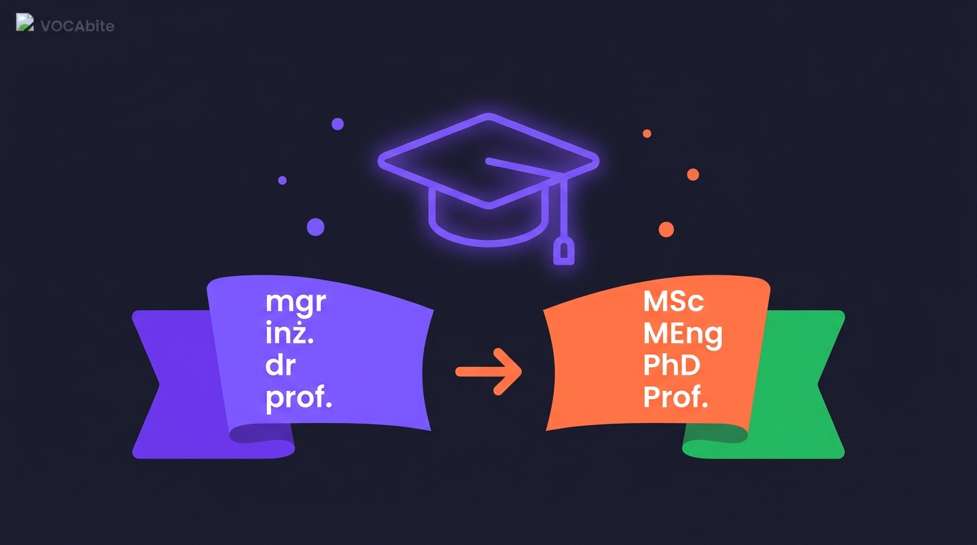 Tytuły naukowe po angielsku — polskie skróty (mgr, inż., dr, prof.) i angielskie odpowiedniki (MSc, MEng, PhD, Prof.)
