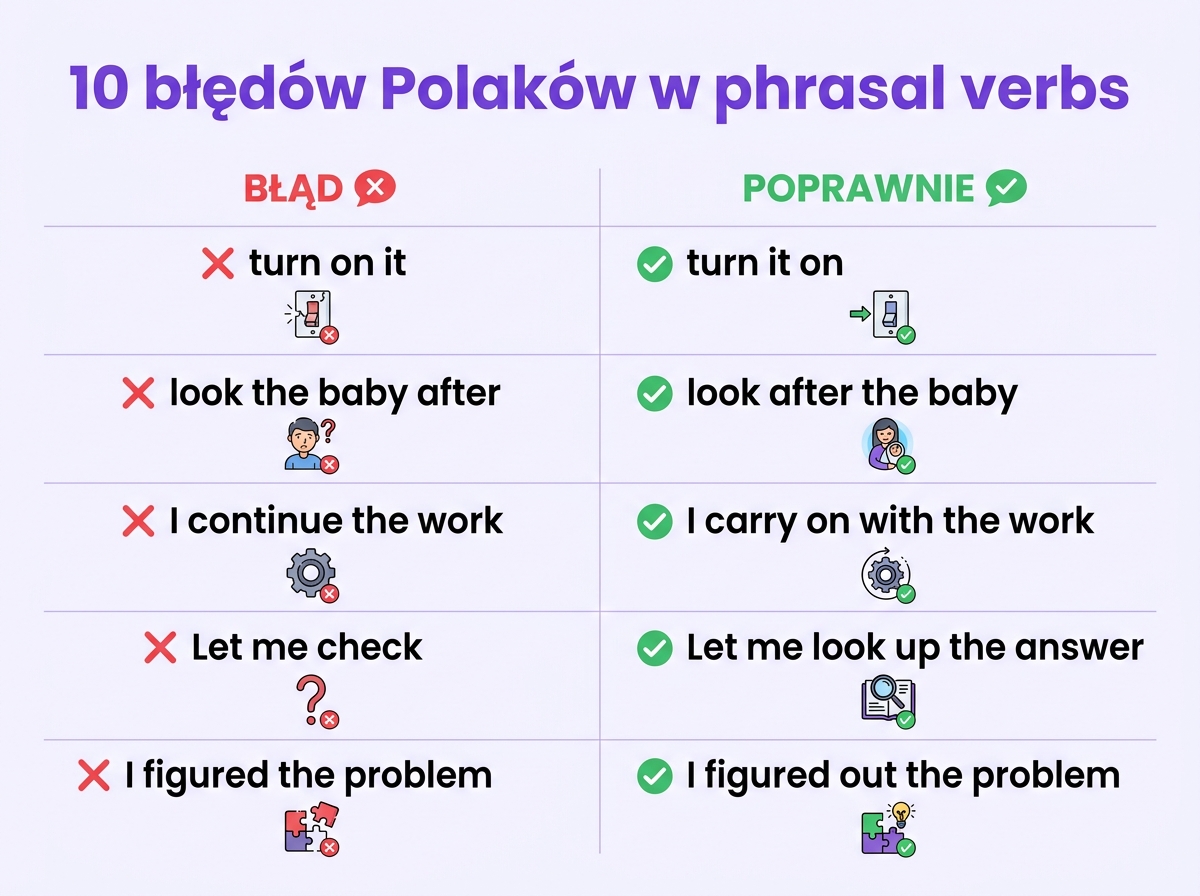 10 błędów Polaków w phrasal verbs — turn on it, look the baby after, I continue the work