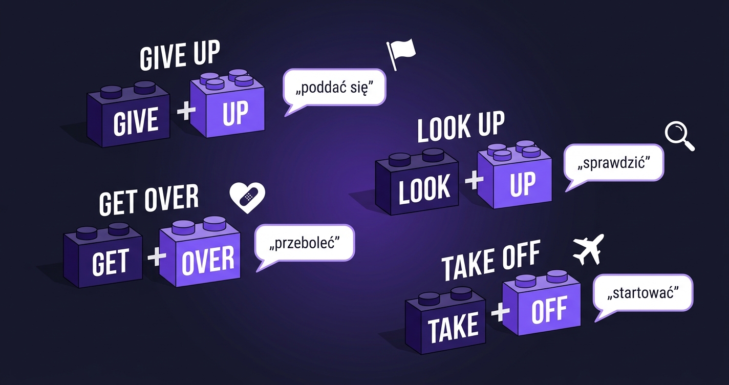 Phrasal verbs jako lego — GIVE + UP, GET + OVER, LOOK + UP, TAKE + OFF