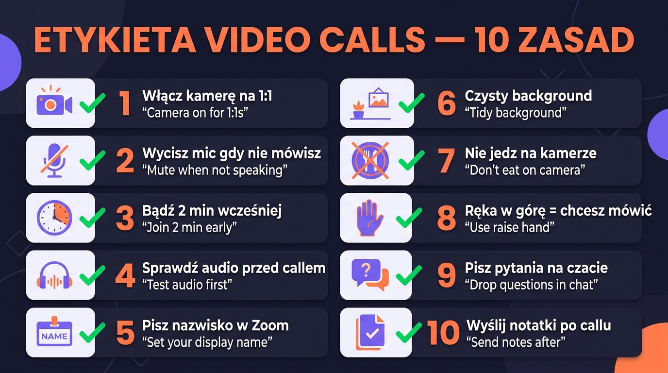 Etyketa video calls — 10 zasad: kamera na 1:1, mute, 2 min wcześniej, audio test, czysty background