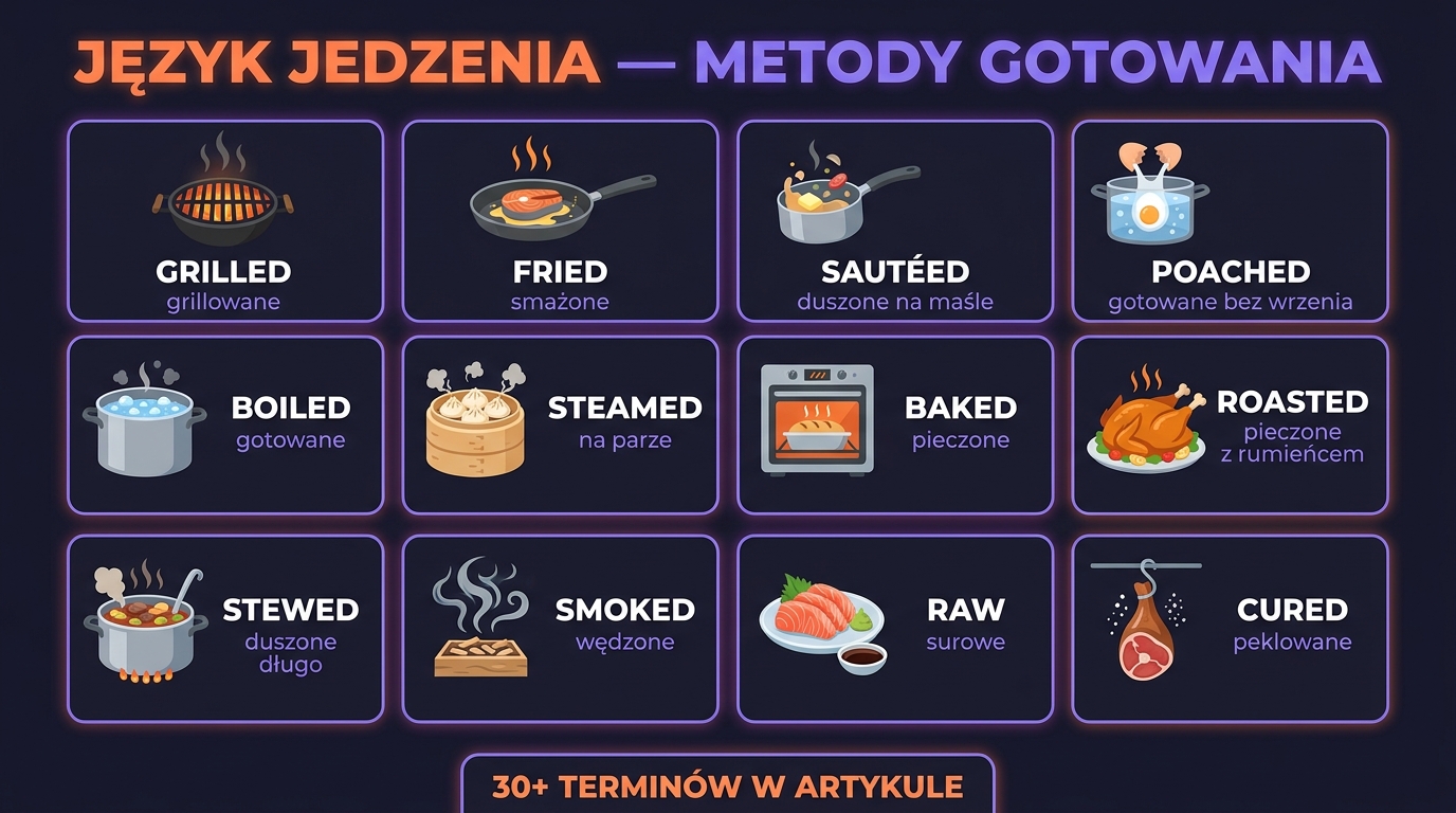 Język jedzenia — 12 metod gotowania po angielsku z polskimi tłumaczeniami: grilled, fried, sautéed, poached, boiled, steamed, baked, roasted, stewed, smoked, raw, cured