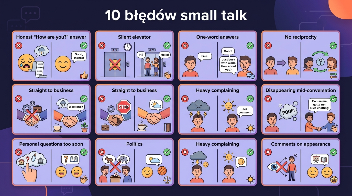 10 błędów Polaków w small talku — plakat: szczera odpowiedź na How are you, cisza w windzie, od razu do biznesu, polityka, brak wzajemności