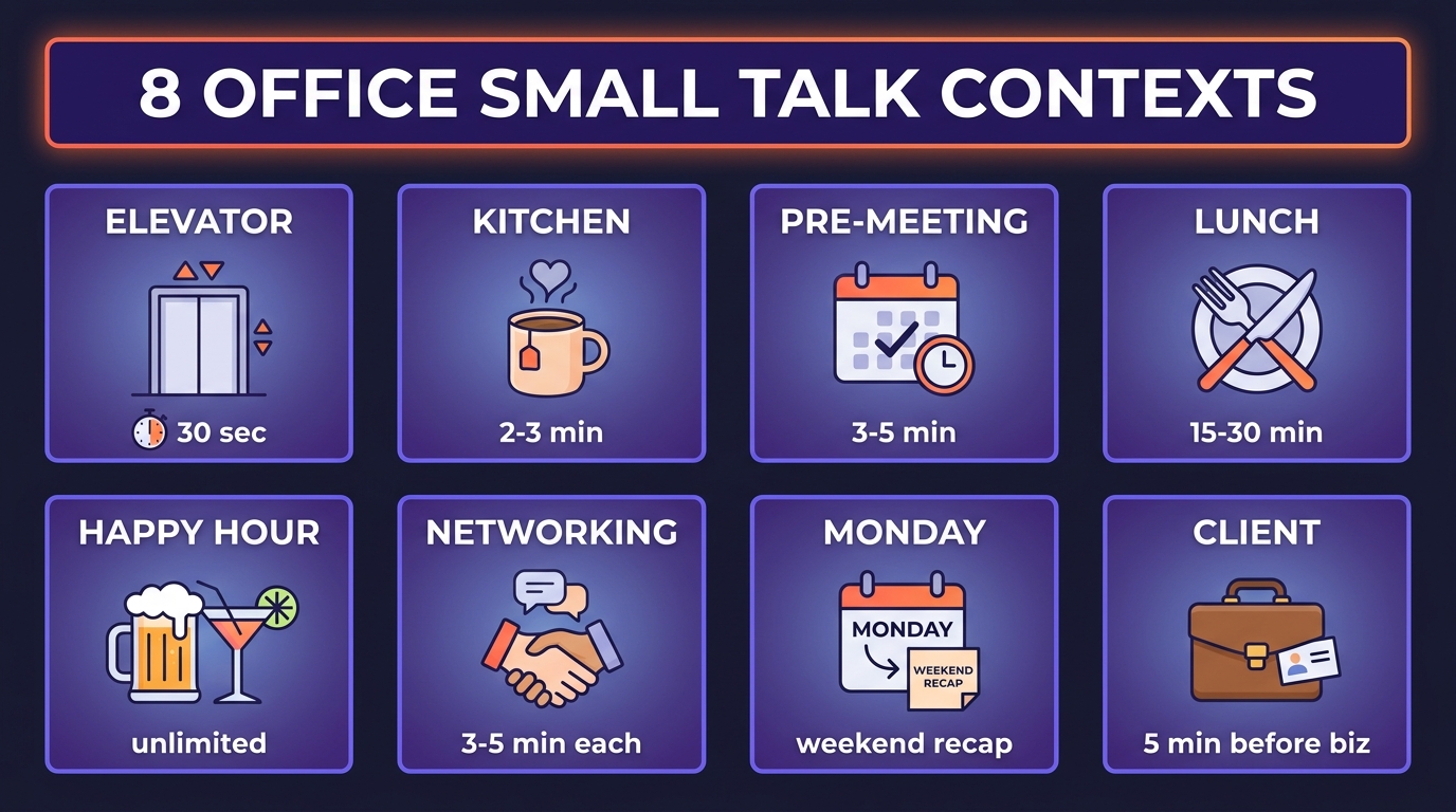 8 kontekstów small talku w pracy: winda, kuchnia, przed meetingiem, lunch, happy hour, networking, poniedziałek, klient