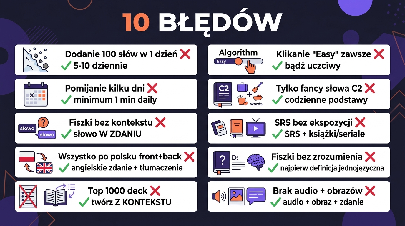 10 błędów SRS — plakat: 100 słów w 1 dzień, pomijanie kilku dni, fiszki bez kontekstu, klikanie Easy zawsze