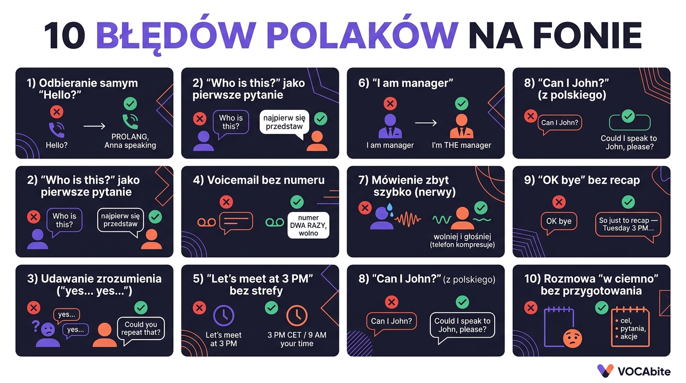 10 błędów Polaków na fonie — plakat z parami błąd/poprawa: Hello, Who is this, udawanie zrozumienia, voicemail bez numeru, brak strefy czasowej